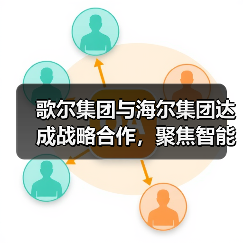 歌尔集团与海尔集团达成战略合作,聚焦智能家电等领域(图2) 歌尔集团与海尔集团达成战略合作,聚焦智能家电等领域(图2)