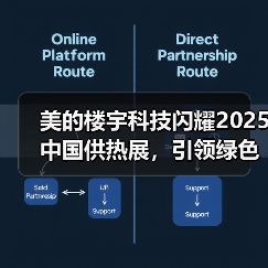 美的楼宇科技闪耀2025中国供热展,引领绿色供热新变革(图2) 美的楼宇科技闪耀2025中国供热展,引领绿色供热新变革(图2)