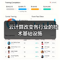 云计算改变各行业的技术基础设施 - 诺云路远科技资讯网