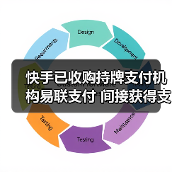 快手已收购持牌支付机构易联支付 间接获得支付牌照(图1) 快手已收购持牌支付机构易联支付 间接获得支付牌照(图1)