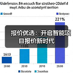 报价优选:开启智能项目报价新时代(图4) 报价优选:开启智能项目报价新时代(图4)
