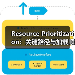 Resource Prioritization：关键路径与加载顺序的秘密武器 - 诺云路远科技资讯网