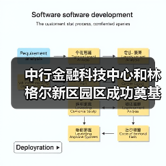 中行金融科技中心和林格尔新区园区成功奠基(图2) 中行金融科技中心和林格尔新区园区成功奠基(图2)