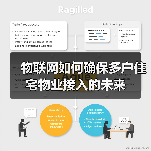 物联网如何确保多户住宅物业接入的未来 - 诺云路远科技资讯网
