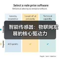 智能传感器:物联网发展的核心驱动力(图3) 智能传感器:物联网发展的核心驱动力(图3)