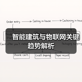 智能建筑与物联网关键趋势解析(图3) 智能建筑与物联网关键趋势解析(图3)