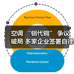 空调 “铝代铜” 争议破局 多家企业签署自律公约(图2) 空调 “铝代铜” 争议破局 多家企业签署自律公约(图2)
