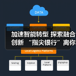 加速智能转型 探索融合创新 “指尖银行”离你我更近了(图3)