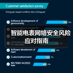 智能电表网络安全风险应对指南(图2) 智能电表网络安全风险应对指南(图2)