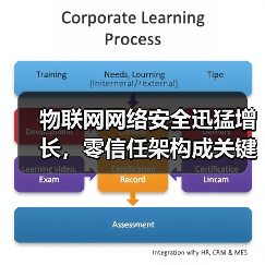 物联网网络安全迅猛增长，零信任架构成关键方案 - 诺云路远科技资讯网