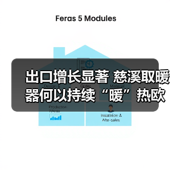 出口增长显著 慈溪取暖器何以持续“暖”热欧洲市场?(图2) 出口增长显著 慈溪取暖器何以持续“暖”热欧洲市场?(图2)