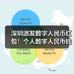 深圳派发数字人民币红包!个人数字人民币钱包即将亮相(图2) 深圳派发数字人民币红包!个人数字人民币钱包即将亮相(图2)