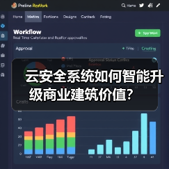 云安全系统如何智能升级商业建筑价值?(图2) 云安全系统如何智能升级商业建筑价值?(图2)