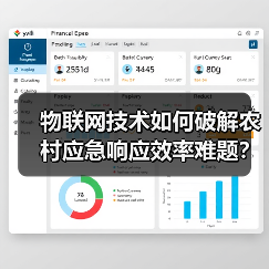 物联网技术如何破解农村应急响应效率难题?(图3) 物联网技术如何破解农村应急响应效率难题?(图3)
