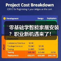 零基础学智能家居安装?职业新机遇来了!(图4) 零基础学智能家居安装?职业新机遇来了!(图4)