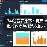 7462万元拿下？惠而浦拟收购格兰仕洗衣机业务资产 - 诺云路远科技资讯网