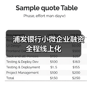 浦发银行小微企业融资全程线上化(图3) 浦发银行小微企业融资全程线上化(图3)
