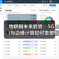 物联网未来趋势:5G AI与边缘计算如何重塑智能世界(图2) 物联网未来趋势:5G AI与边缘计算如何重塑智能世界(图2)