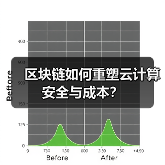 区块链如何重塑云计算安全与成本?(图3) 区块链如何重塑云计算安全与成本?(图3)