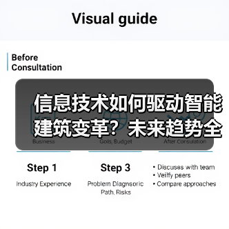 信息技术如何驱动智能建筑变革？未来趋势全解析 - 诺云路远科技资讯网