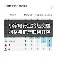 小家电行业冷热交替:调整与扩产趋势并存(图2) 小家电行业冷热交替:调整与扩产趋势并存(图2)