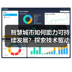 智慧城市如何助力可持续发展？探索技术驱动的未来城市 - 诺云路远科技资讯网