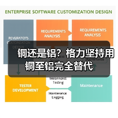 铜还是铝？格力坚持用铜至铝完全替代 - 诺云路远科技资讯网