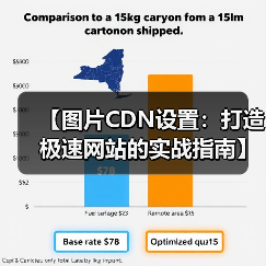 【图片CDN设置：打造极速网站的实战指南】(图2)