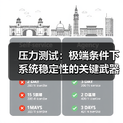 压力测试:极端条件下系统稳定性的关键武器(图2) 压力测试:极端条件下系统稳定性的关键武器(图2)