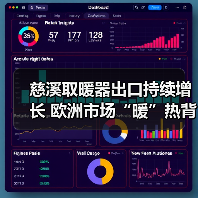 慈溪取暖器出口持续增长 欧洲市场“暖”热背后有何策略?(图2) 慈溪取暖器出口持续增长 欧洲市场“暖”热背后有何策略?(图2)