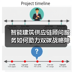 智能建筑供应链顾问服务如何助力双碳战略降本增效?(图4) 智能建筑供应链顾问服务如何助力双碳战略降本增效?(图4)