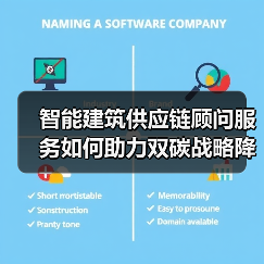 智能建筑供应链顾问服务如何助力双碳战略降本增效?(图3) 智能建筑供应链顾问服务如何助力双碳战略降本增效?(图3)