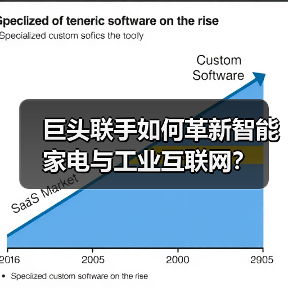 巨头联手如何革新智能家电与工业互联网？ - 诺云路远科技资讯网