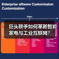 巨头联手如何革新智能家电与工业互联网？(图2)