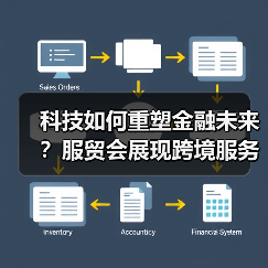 科技如何重塑金融未来?服贸会展现跨境服务新图景(图1) 科技如何重塑金融未来?服贸会展现跨境服务新图景(图1)