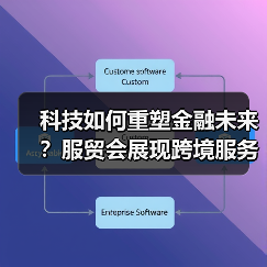 科技如何重塑金融未来?服贸会展现跨境服务新图景(图2) 科技如何重塑金融未来?服贸会展现跨境服务新图景(图2)