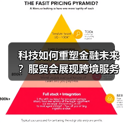 科技如何重塑金融未来?服贸会展现跨境服务新图景(图4) 科技如何重塑金融未来?服贸会展现跨境服务新图景(图4)