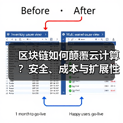 区块链如何颠覆云计算?安全、成本与扩展性革新(图2) 区块链如何颠覆云计算?安全、成本与扩展性革新(图2)