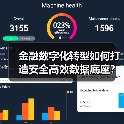 金融数字化转型如何打造安全高效数据底座?华为发布创新解决方案(图1) 金融数字化转型如何打造安全高效数据底座?华为发布创新解决方案(图1)