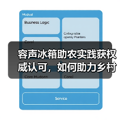 容声冰箱助农实践获权威认可,如何助力乡村振兴?(图3) 容声冰箱助农实践获权威认可,如何助力乡村振兴?(图3)