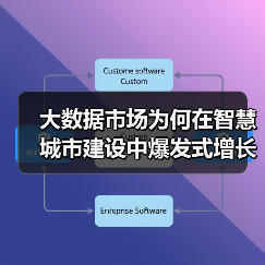 大数据市场为何在智慧城市建设中爆发式增长?(图2) 大数据市场为何在智慧城市建设中爆发式增长?(图2)