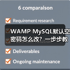 WAMP MySQL默认空密码怎么改?一步步教你修改(图2) WAMP MySQL默认空密码怎么改?一步步教你修改(图2)