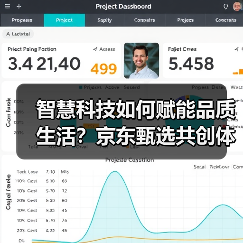 智慧科技如何赋能品质生活?京东甄选共创体验升级(图4) 智慧科技如何赋能品质生活?京东甄选共创体验升级(图4)