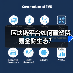 区块链平台如何重塑贸易金融生态？ - 诺云路远科技资讯网
