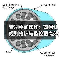 告别手动操作：如何让规则维护与监控更高效(图2)