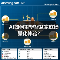 AI如何重塑智慧家庭场景化体验?(图2) AI如何重塑智慧家庭场景化体验?(图2)