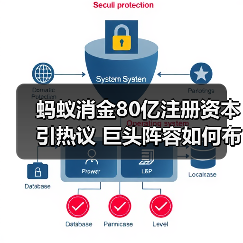 蚂蚁消金80亿注册资本引热议 巨头阵容如何布局消费金融赛道(图4)
