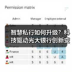 智慧私行如何升级？科技驱动光大银行创新变革(图4)