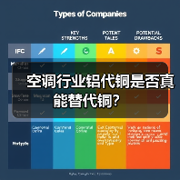 空调行业铝代铜是否真能替代铜?(图4) 空调行业铝代铜是否真能替代铜?(图4)