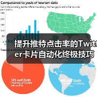 提升推特点击率的Twitter卡片自动化终极技巧(图3) 提升推特点击率的Twitter卡片自动化终极技巧(图3)